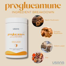 Load image into Gallery viewer, ITEM # 146 Proglucamune 靈芝菌絲體精華®