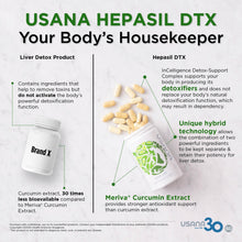 Load image into Gallery viewer, ITEM # 135 Hepasil DTX肝臟寶DTX™