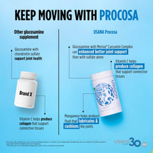 Load image into Gallery viewer, ITEM #131 Procosa 健骼寧