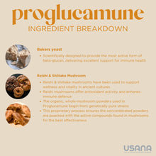 Load image into Gallery viewer, ITEM # 146 Proglucamune 靈芝菌絲體精華®